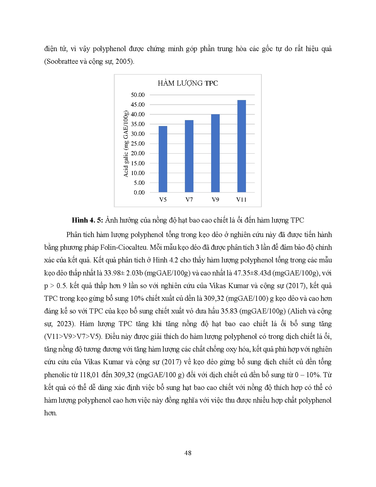 Đồ án tốt nghiệp - Nghiên cứu ảnh hưởng của hạt bao cao chiết lá ổi rừng đến tính chất kẹo dẻo - Trang 67