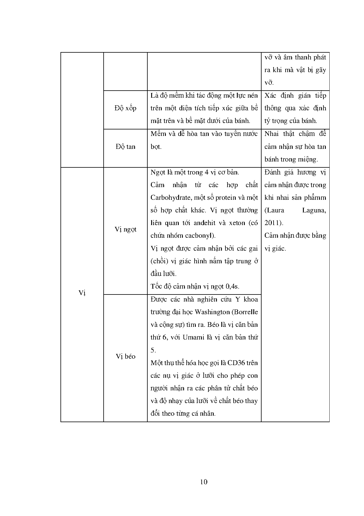 Đồ án tốt nghiệp - Khảo sát ảnh hưởng của chất nhũ hóa đến chất lượng ly cà phê ăn được (Edible CC - Trang 105