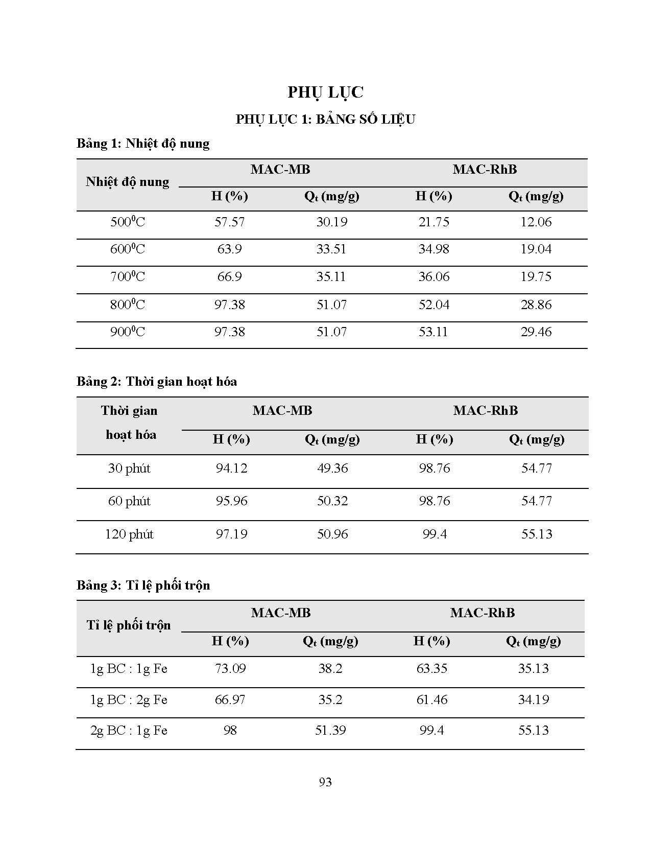 Ảnh một số trang tài liệu