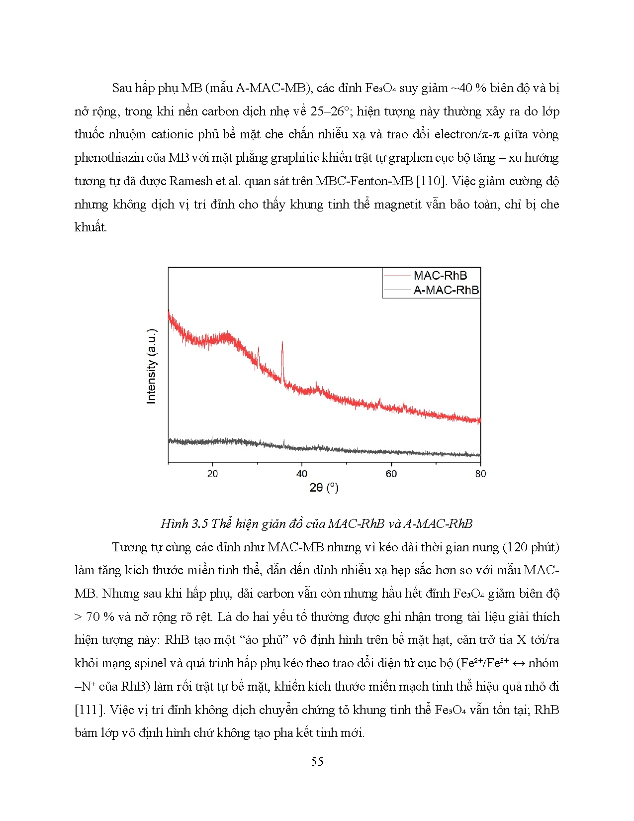 Ảnh một số trang tài liệu