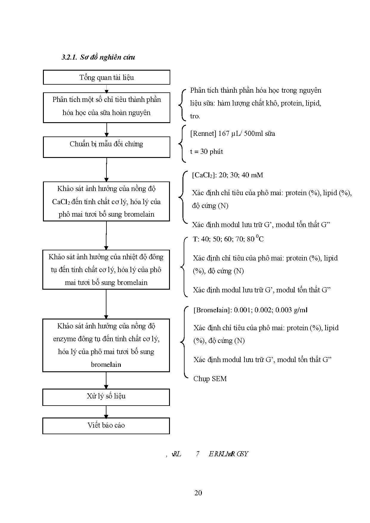 Đồ án tốt nghiệp - Khảo sát một số yếu tố ảnh hưởng đến tính chất cơ lý, hóa lý của Phô mai TVTNĐTB - Trang 46