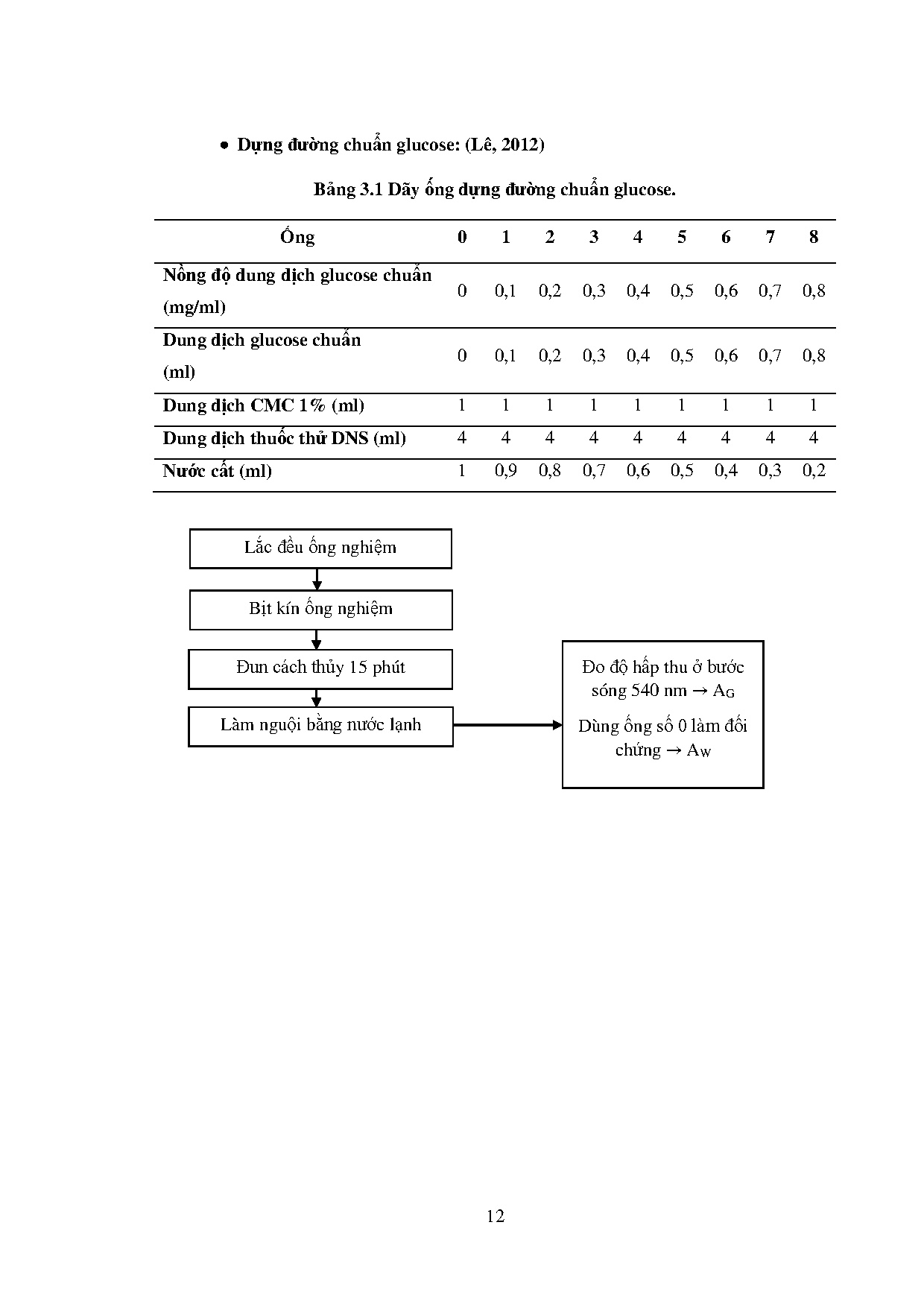 Ảnh một số trang tài liệu