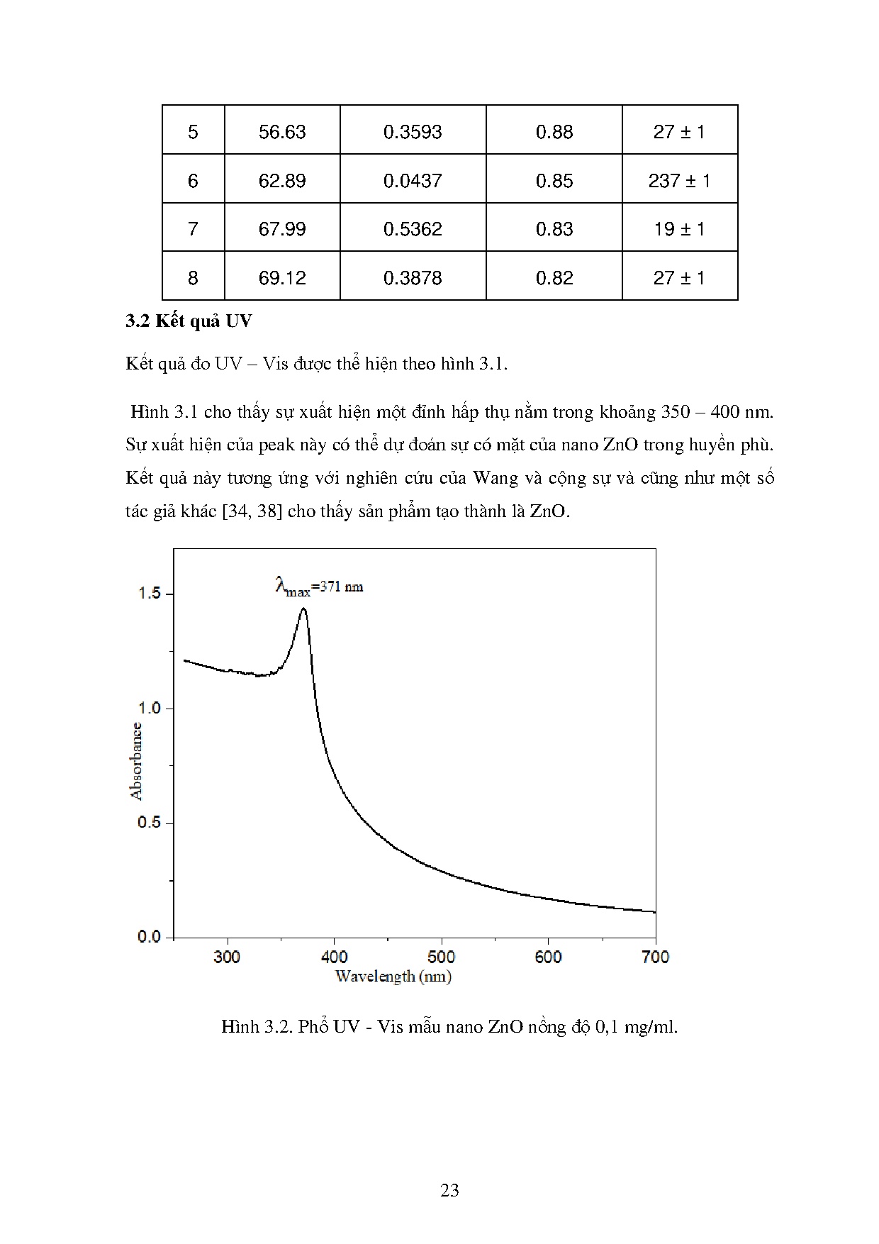 Ảnh một số trang tài liệu
