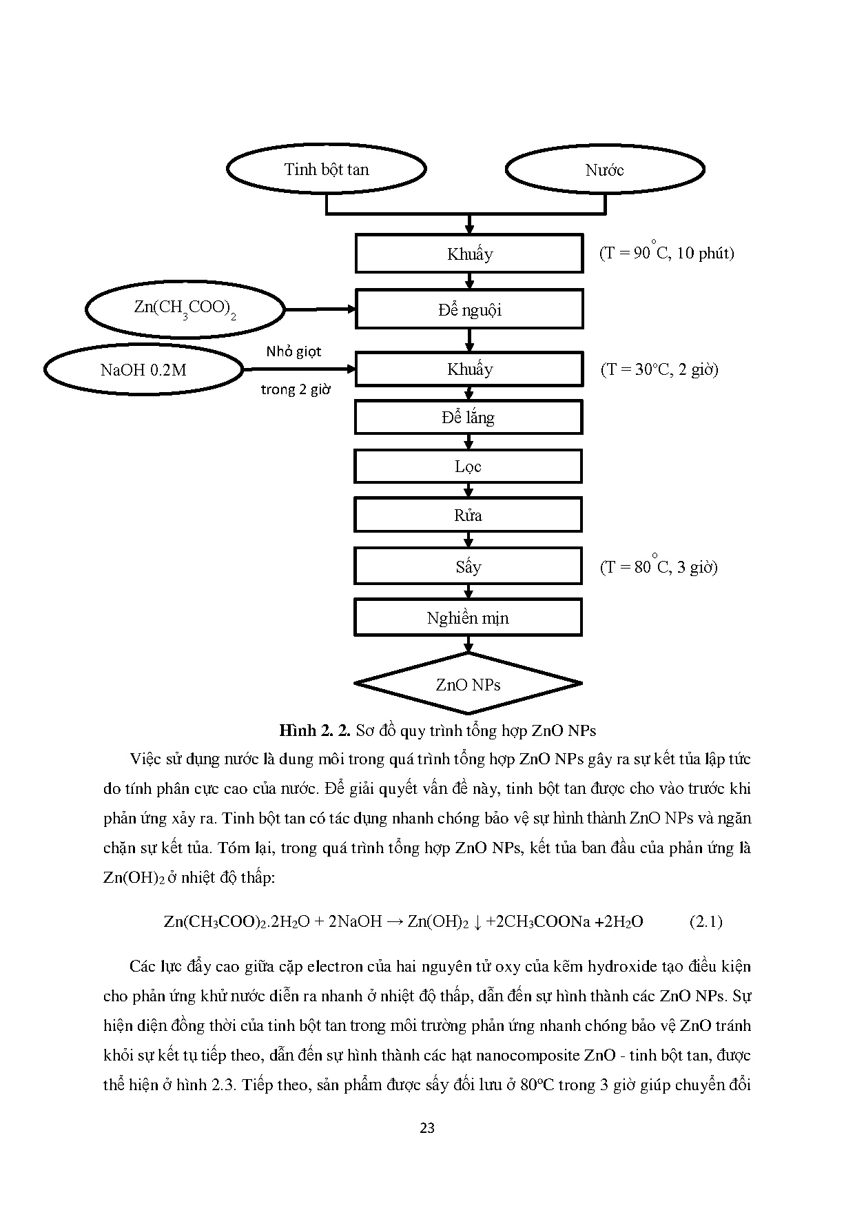 Ảnh một số trang tài liệu