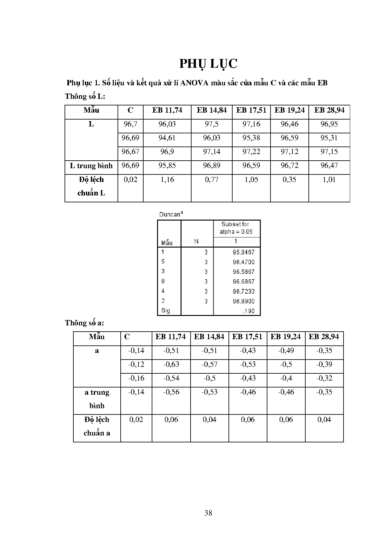 Ảnh một số trang tài liệu