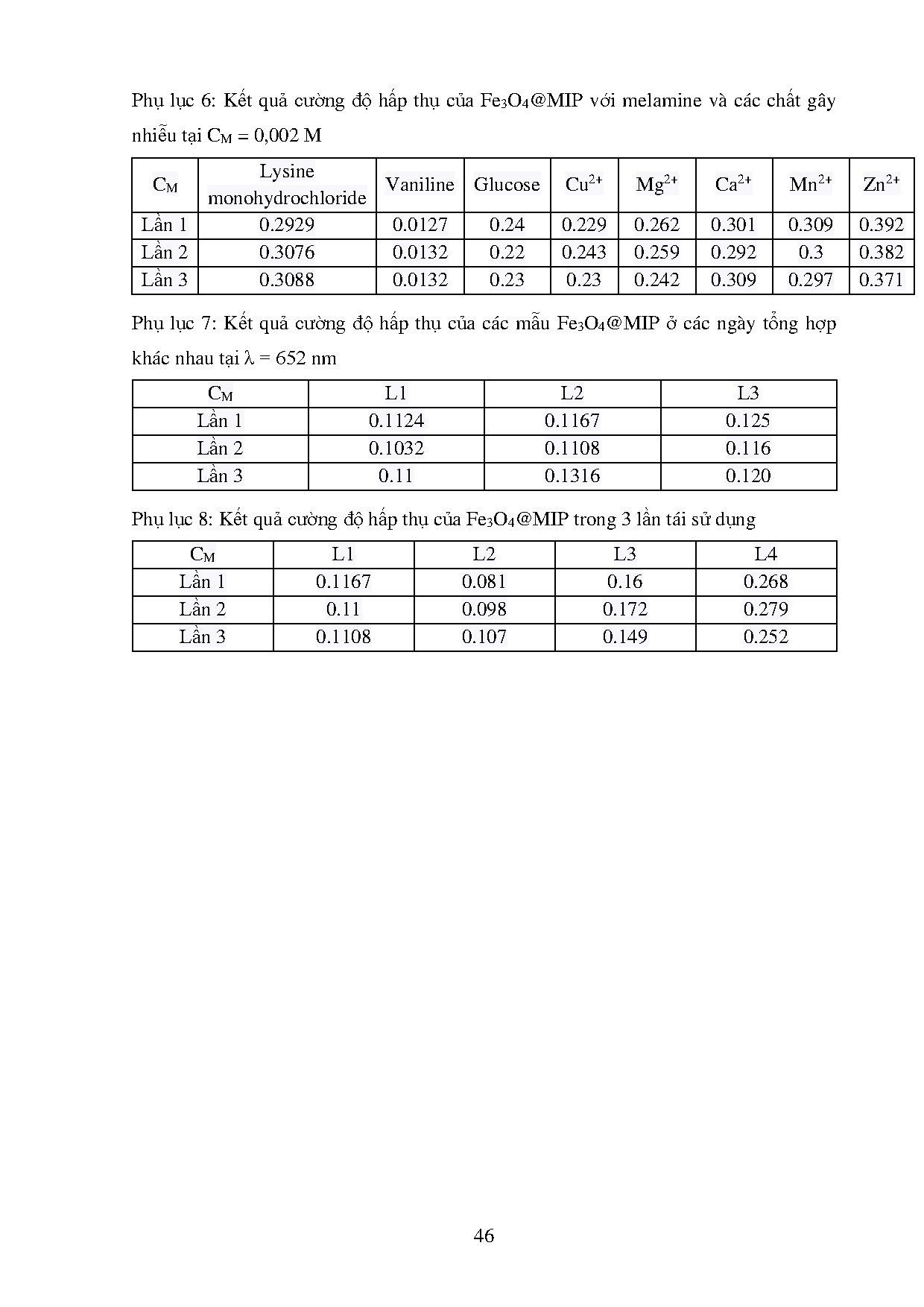 Ảnh một số trang tài liệu