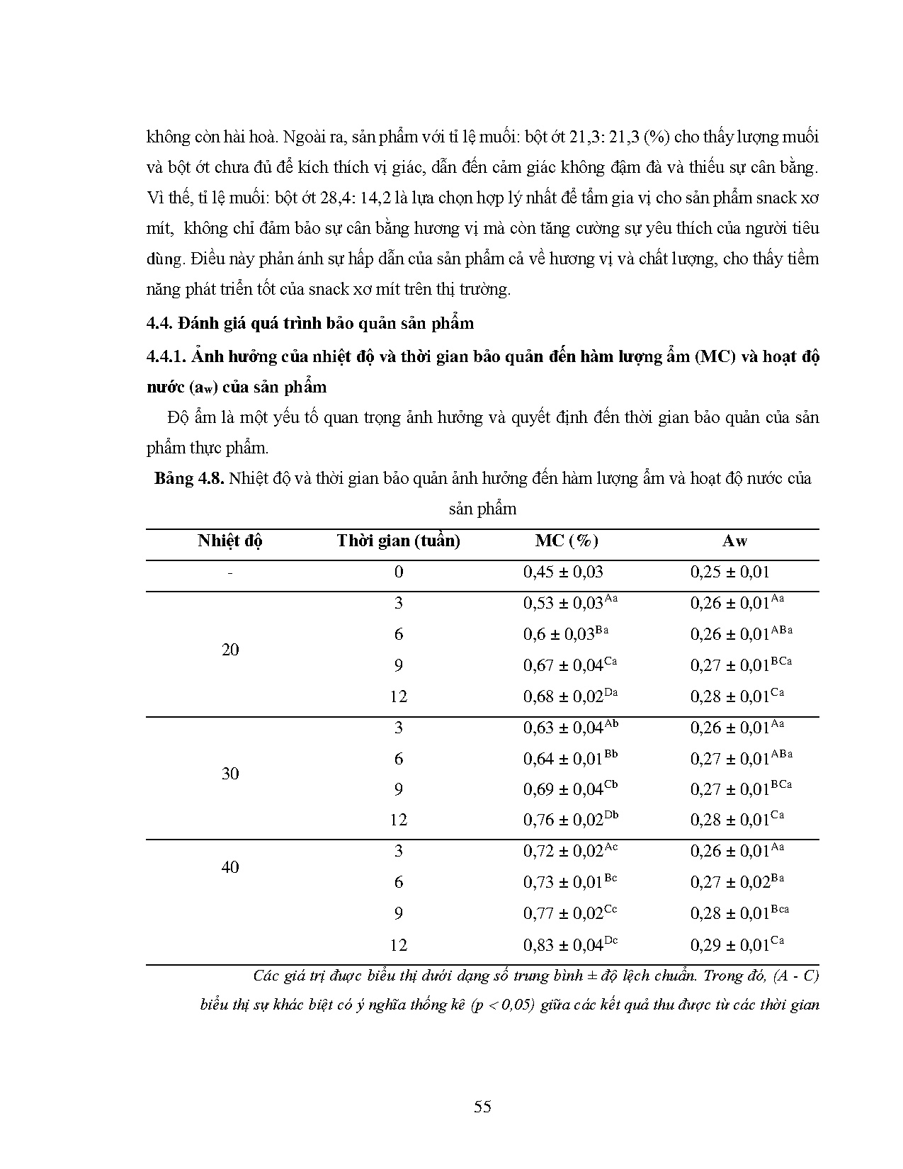 Đồ án tốt nghiệp - Nghiên cứu sản xuất snack xơ mít bằng công nghệ chiên chân không và ĐGCLSPTQTBQ - Trang 74