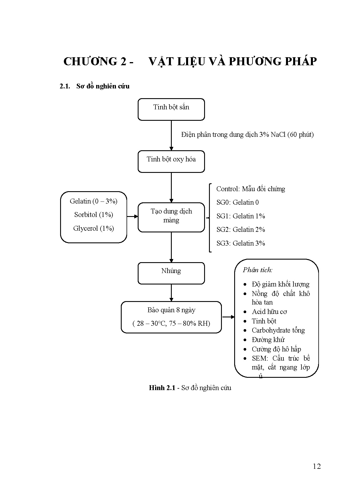 Ảnh một số trang tài liệu