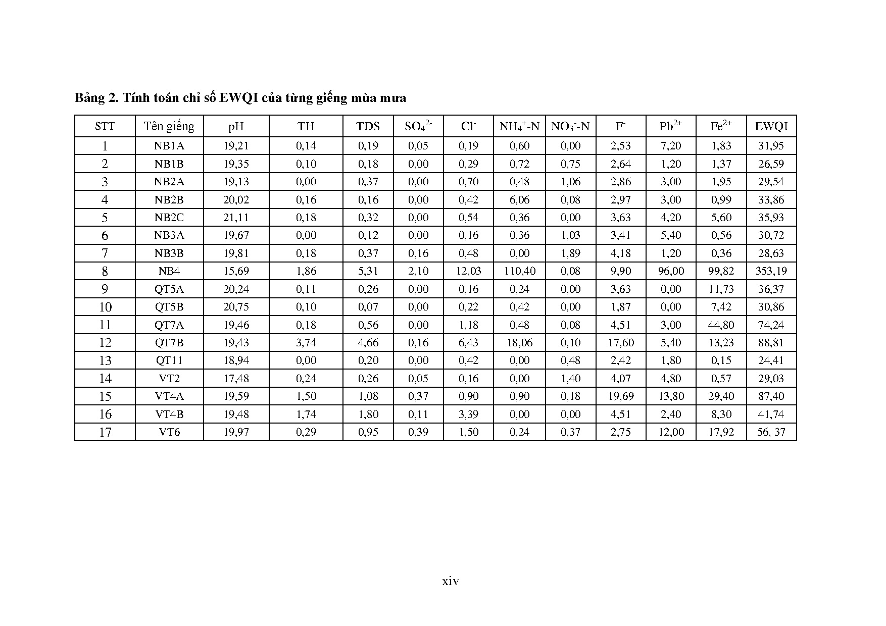Ảnh một số trang tài liệu
