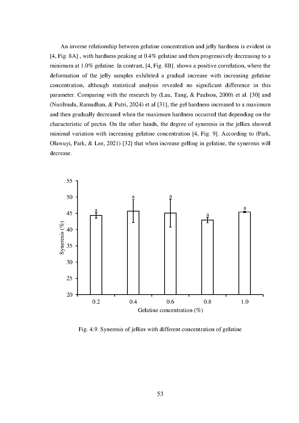 Đồ án tốt nghiệp - The impact of food additives on qualities of gels from catunaregam spinosa LE - Trang 79