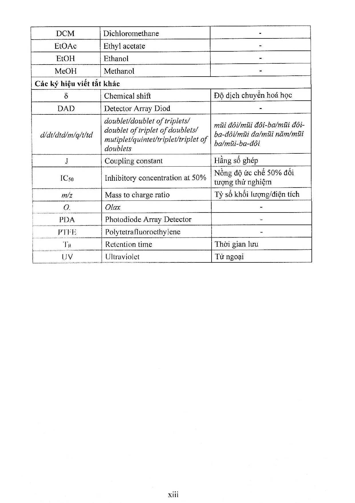 Đồ án tốt nghiệp - Khảo sát thành phần hóa học phân đoạn ET96.1 - 4 của cao Methanol điều chế TRCDĐO - Trang 28