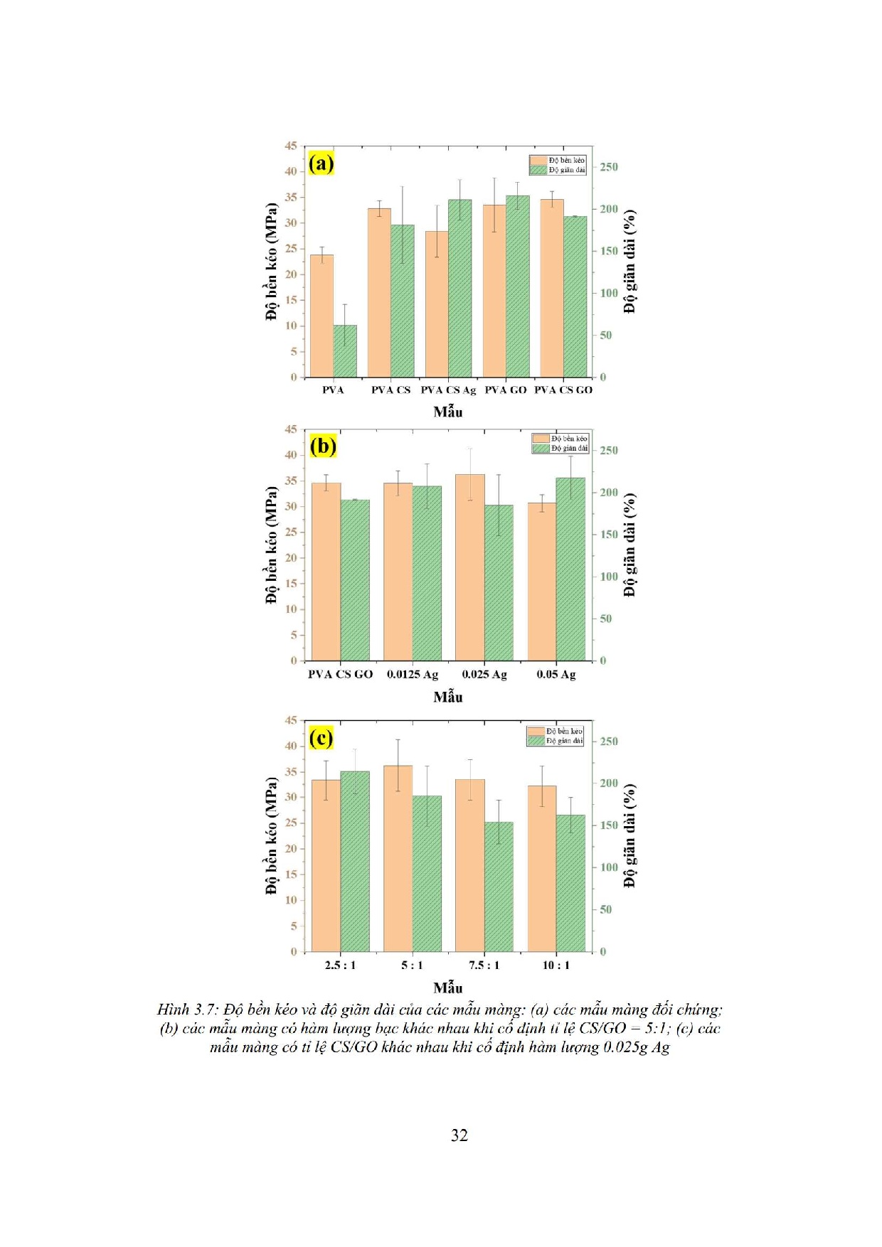 Ảnh một số trang tài liệu