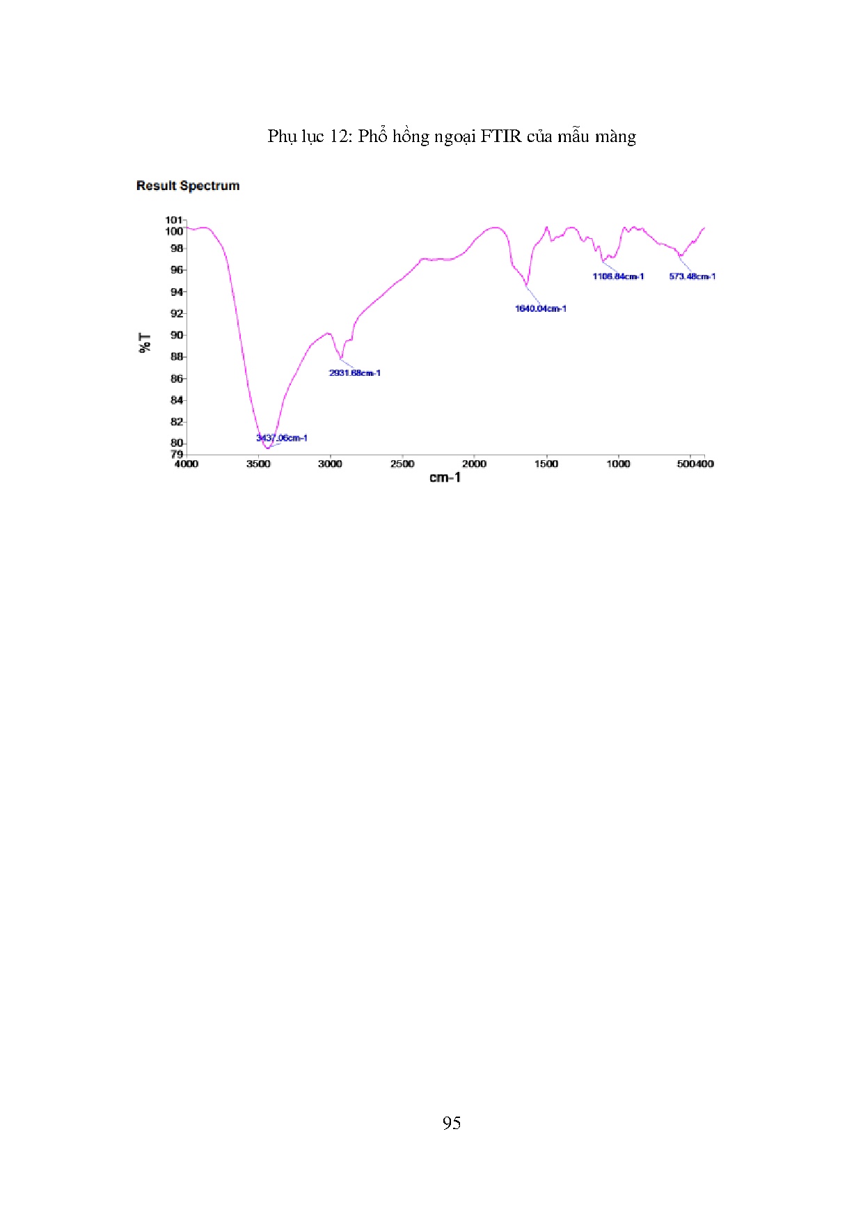 Ảnh một số trang tài liệu