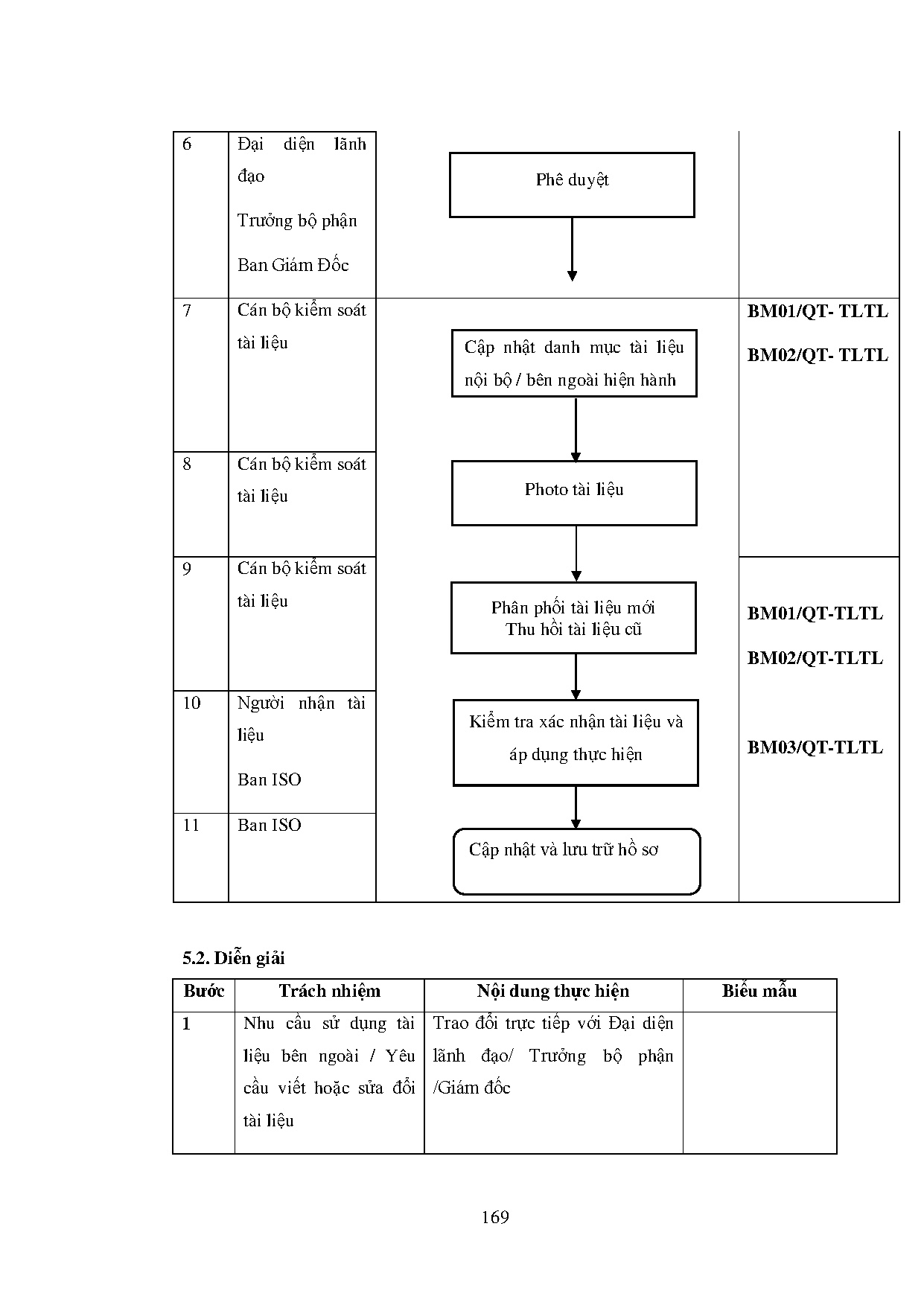 Ảnh một số trang tài liệu