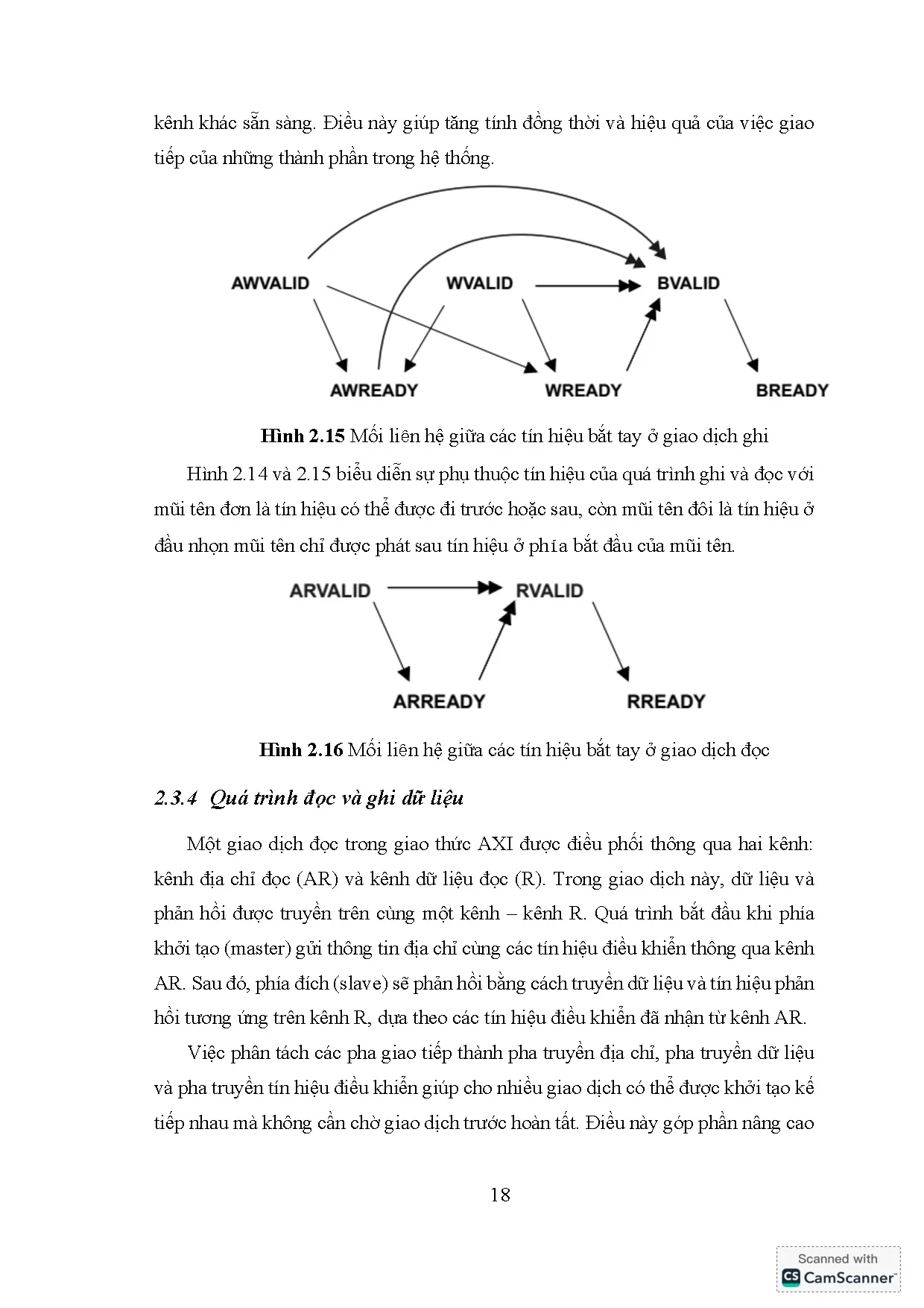 Đồ án tốt nghiệp - Thiết kế cầu kết nối AXI-APB và kiểm tra bằng môi trường UVM - Trang 31