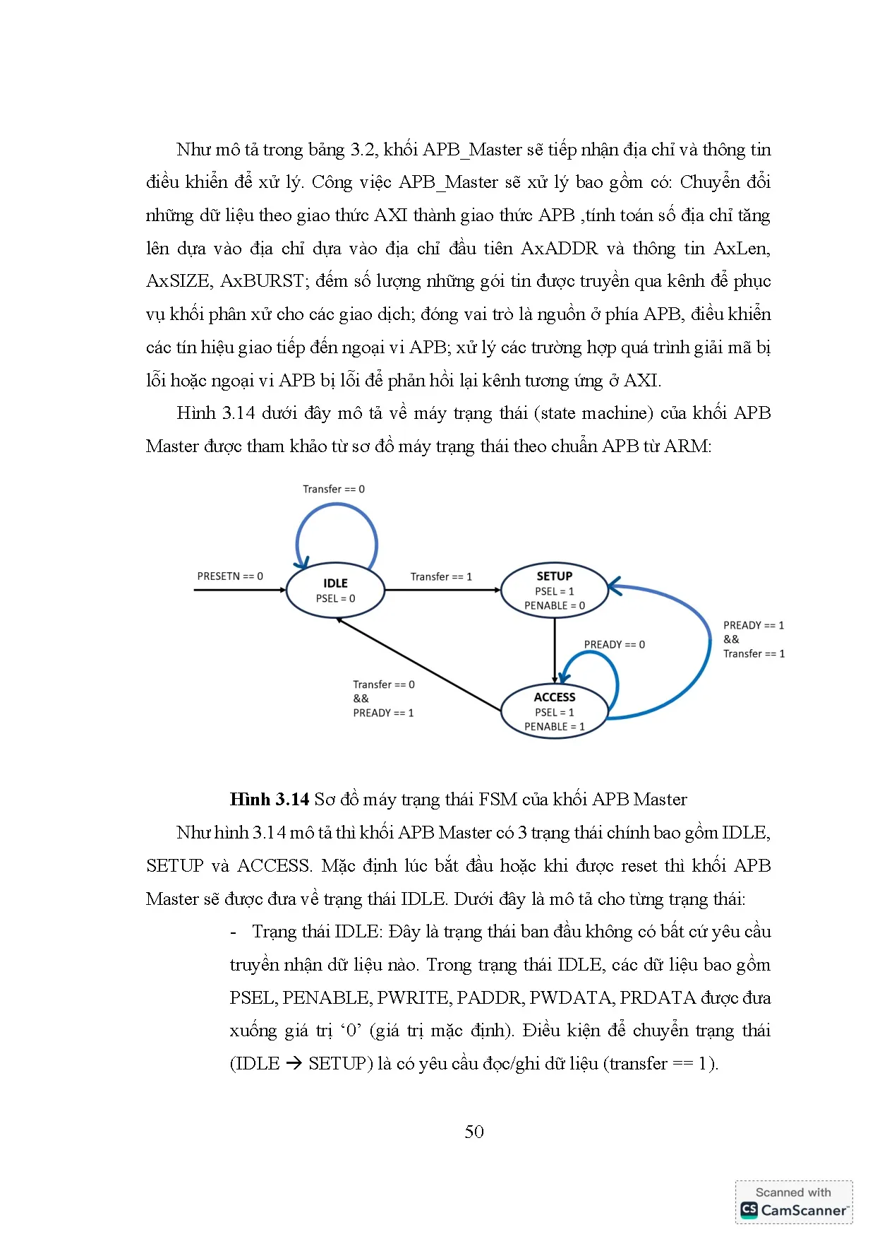 Đồ án tốt nghiệp - Thiết kế cầu kết nối AXI-APB và kiểm tra bằng môi trường UVM - Trang 63