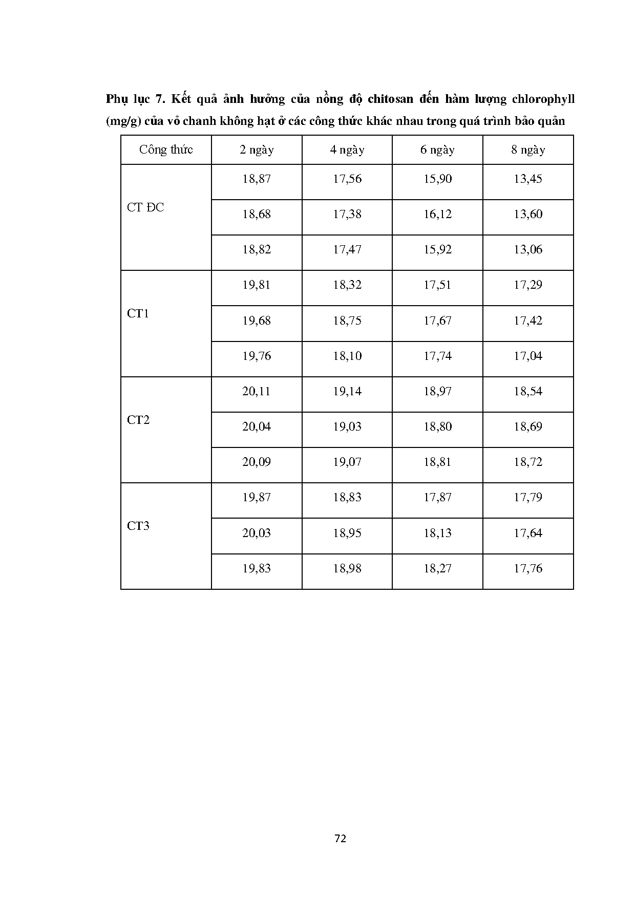Đồ án tốt nghiệp - Nghiên cứu bảo quản chanh không hạt bằng màng chitonsan - Trang 94