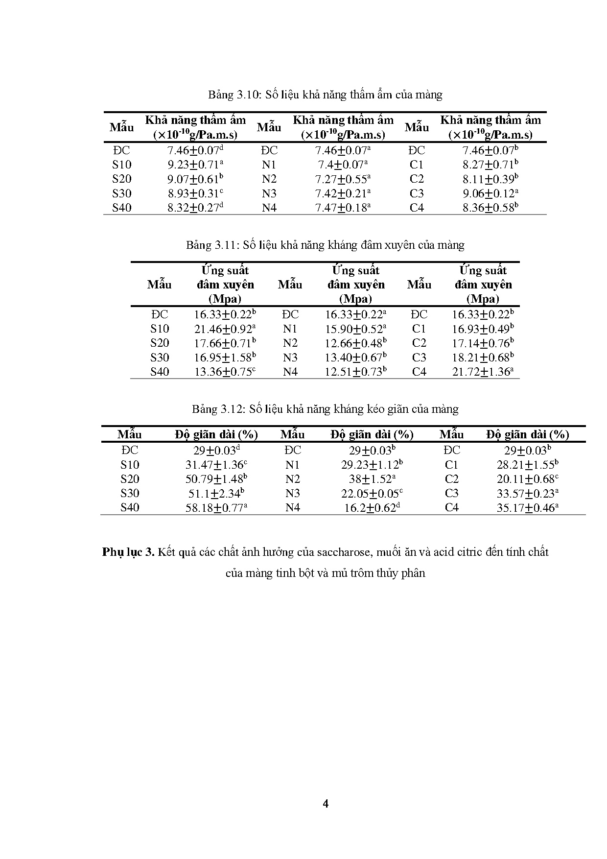 Ảnh một số trang tài liệu