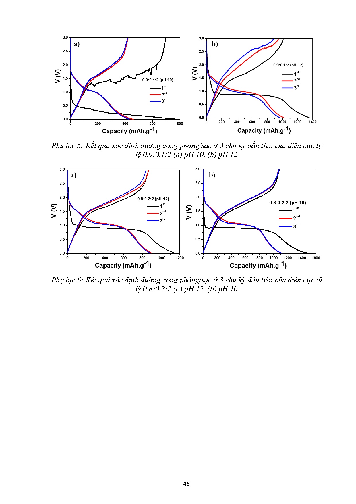 Ảnh một số trang tài liệu