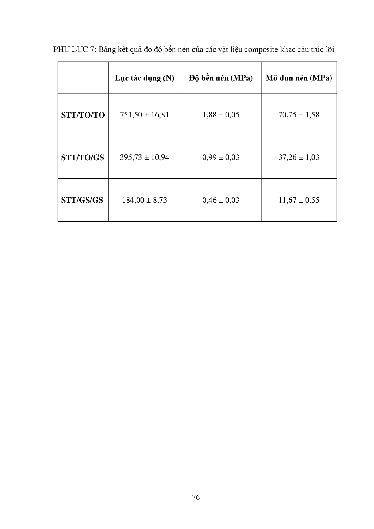 Ảnh một số trang tài liệu