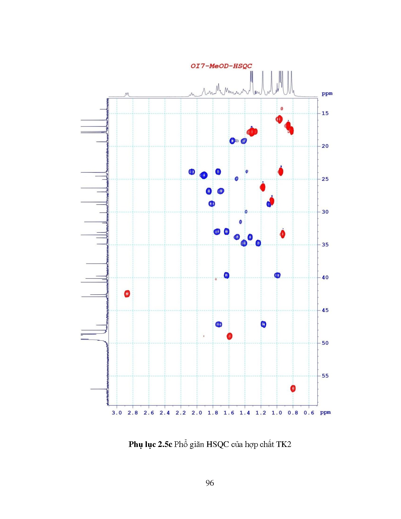 Đồ án tốt nghiệp - Khảo sát thành phần hóa học phân đoạn ET20 điều chế từ cao thiết MTRCDĐOIR - Trang 122