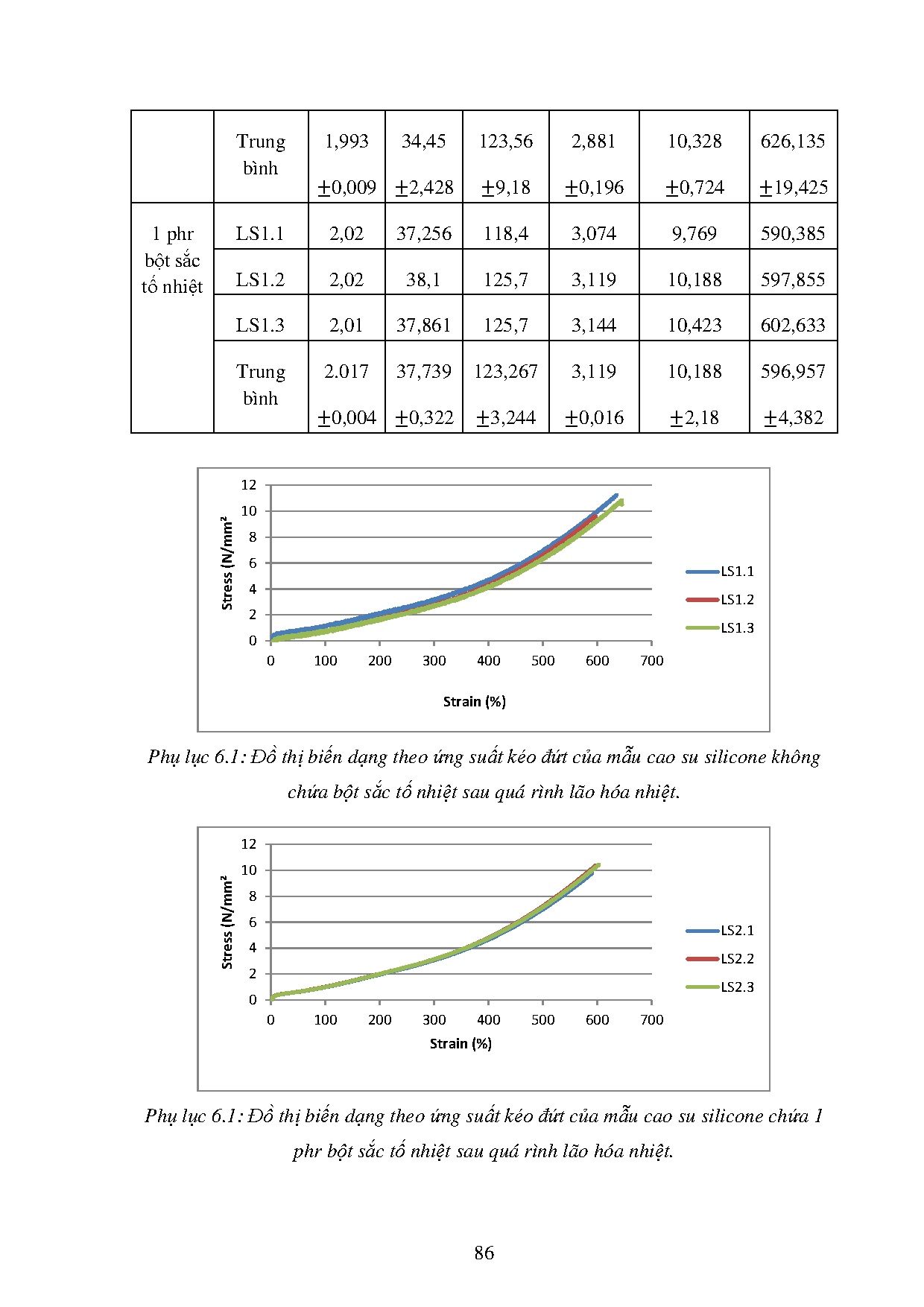 Ảnh một số trang tài liệu
