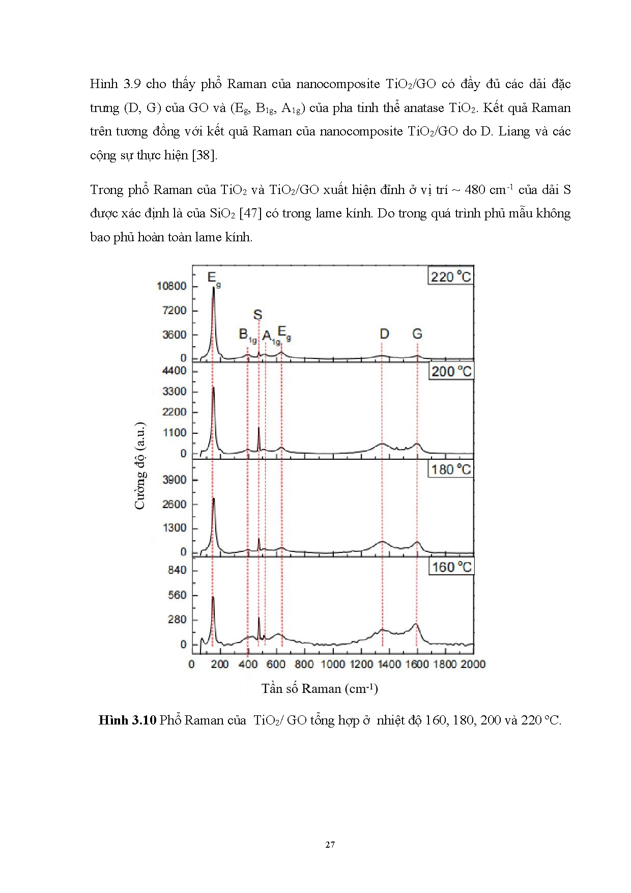 Ảnh một số trang tài liệu