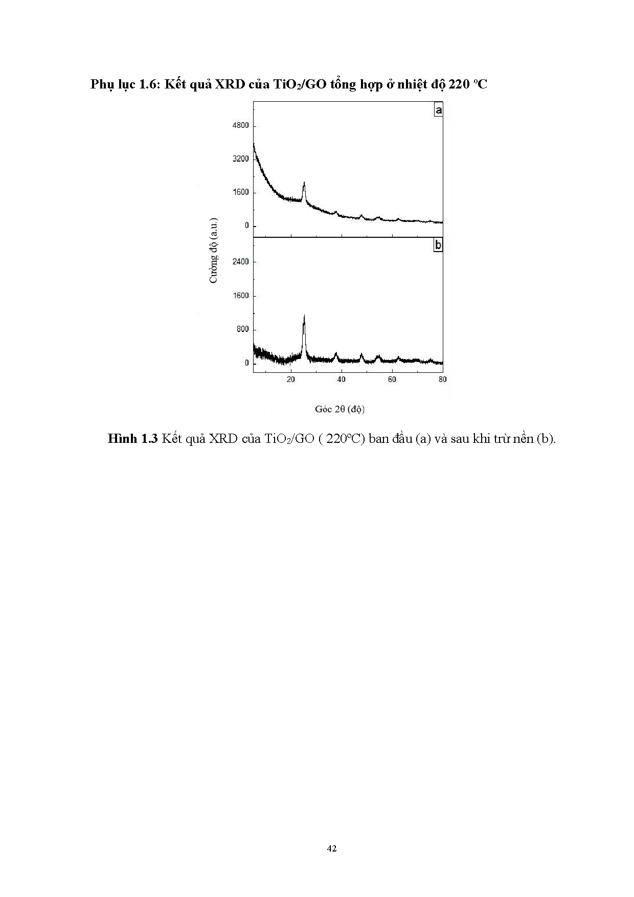 Ảnh một số trang tài liệu