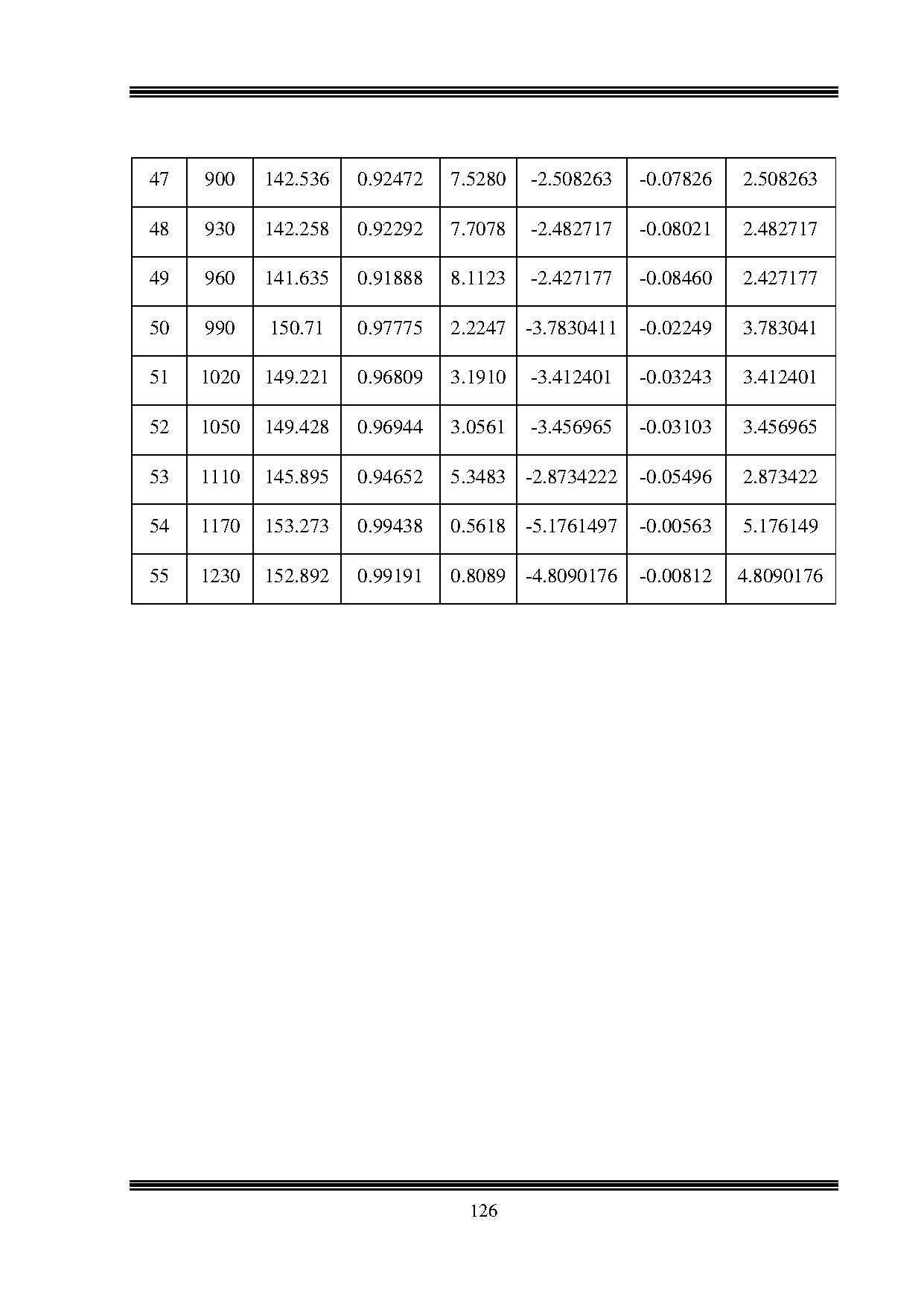 Đồ án tốt nghiệp - Nghiên cứu chế tạo biến tính cấu trúc Chitosan với liên kết TTVTSDHTP . - Trang 147