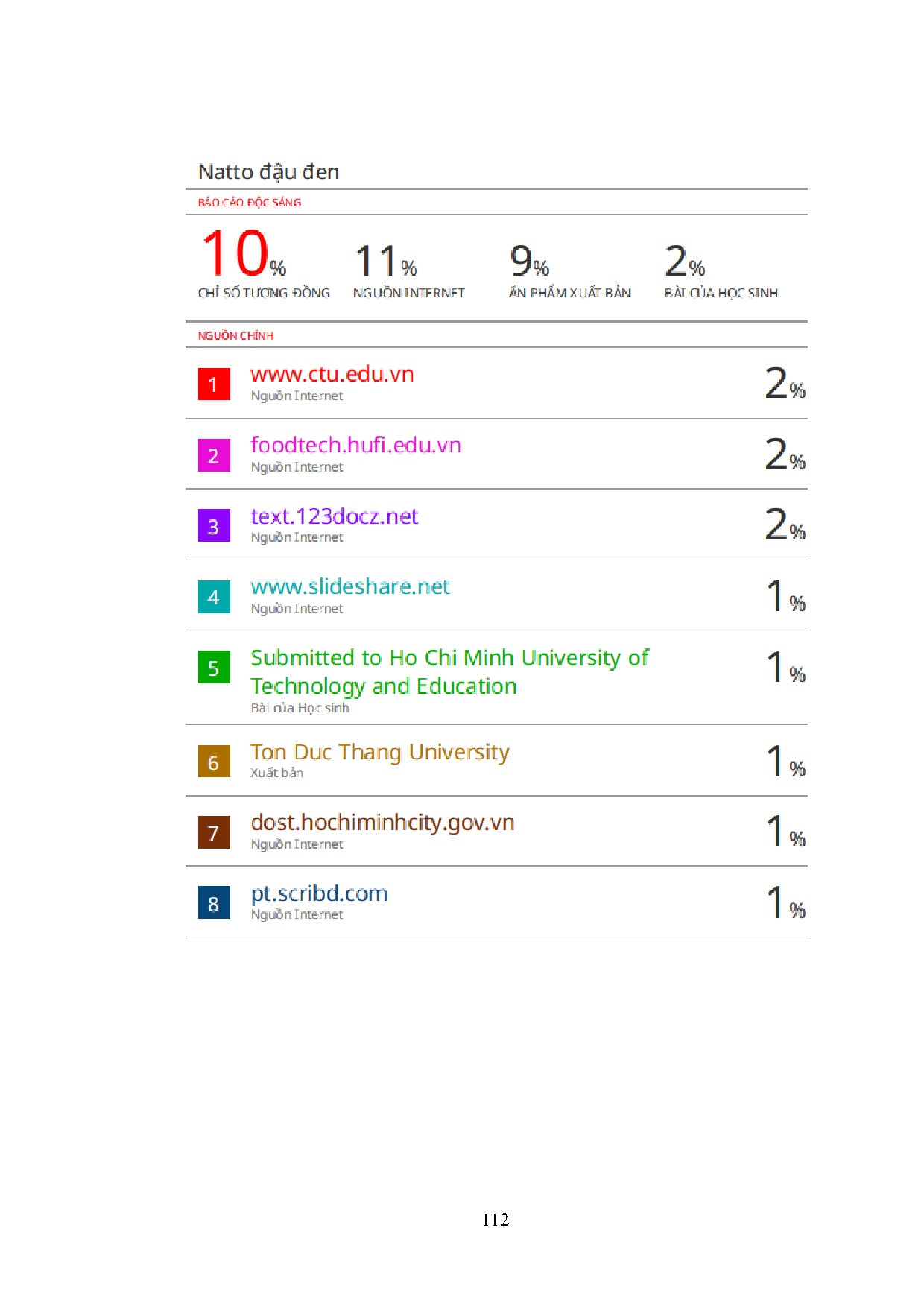 Ảnh một số trang tài liệu