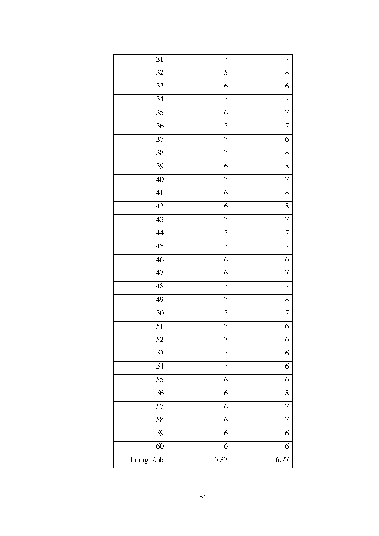 Ảnh một số trang tài liệu