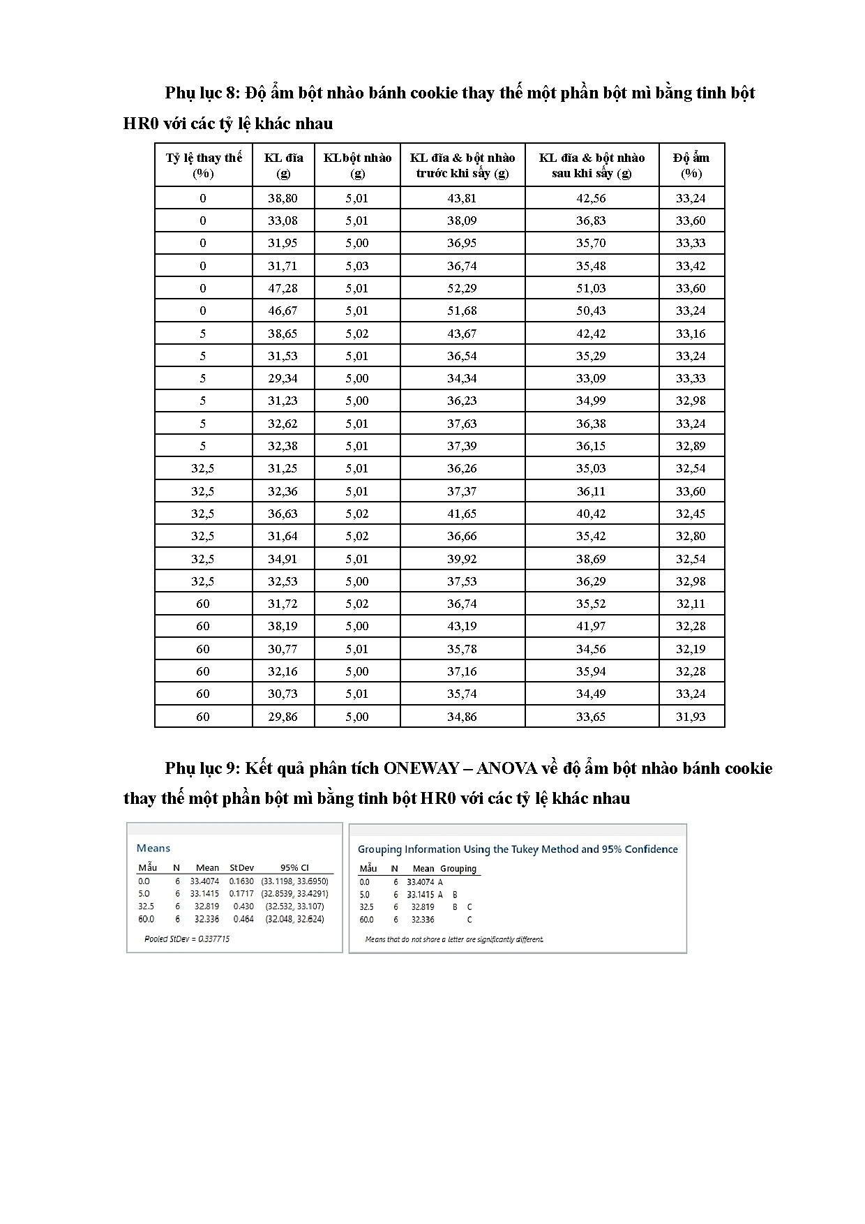 Ảnh một số trang tài liệu