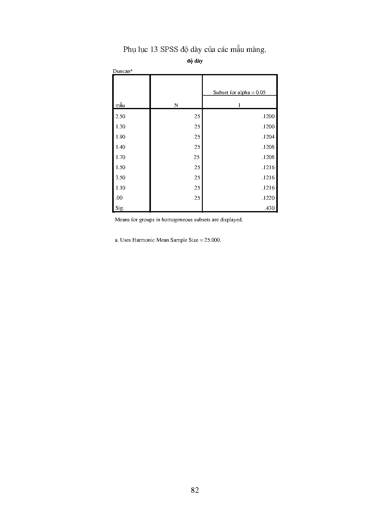 Ảnh một số trang tài liệu