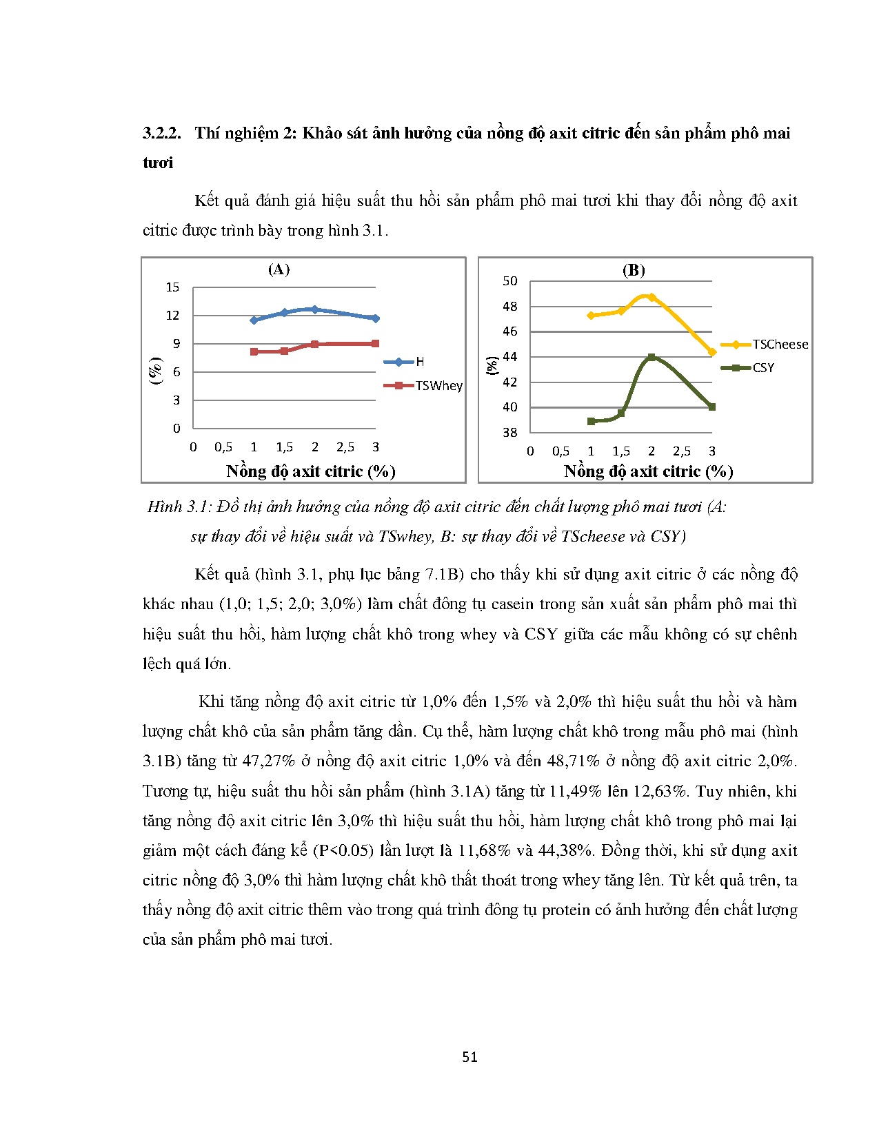 Đồ án tốt nghiệp - Ảnh hưởng của Microbial Transglutaminase đến chất lượng phô mai tươi đông tụ BAC - Trang 64