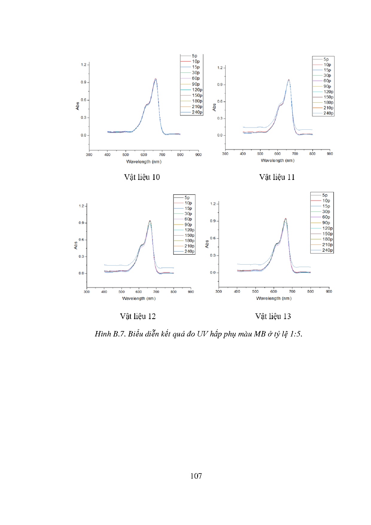 Ảnh một số trang tài liệu