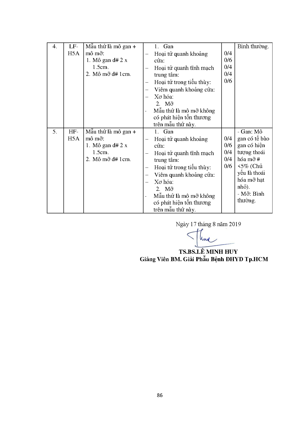 Ảnh một số trang tài liệu