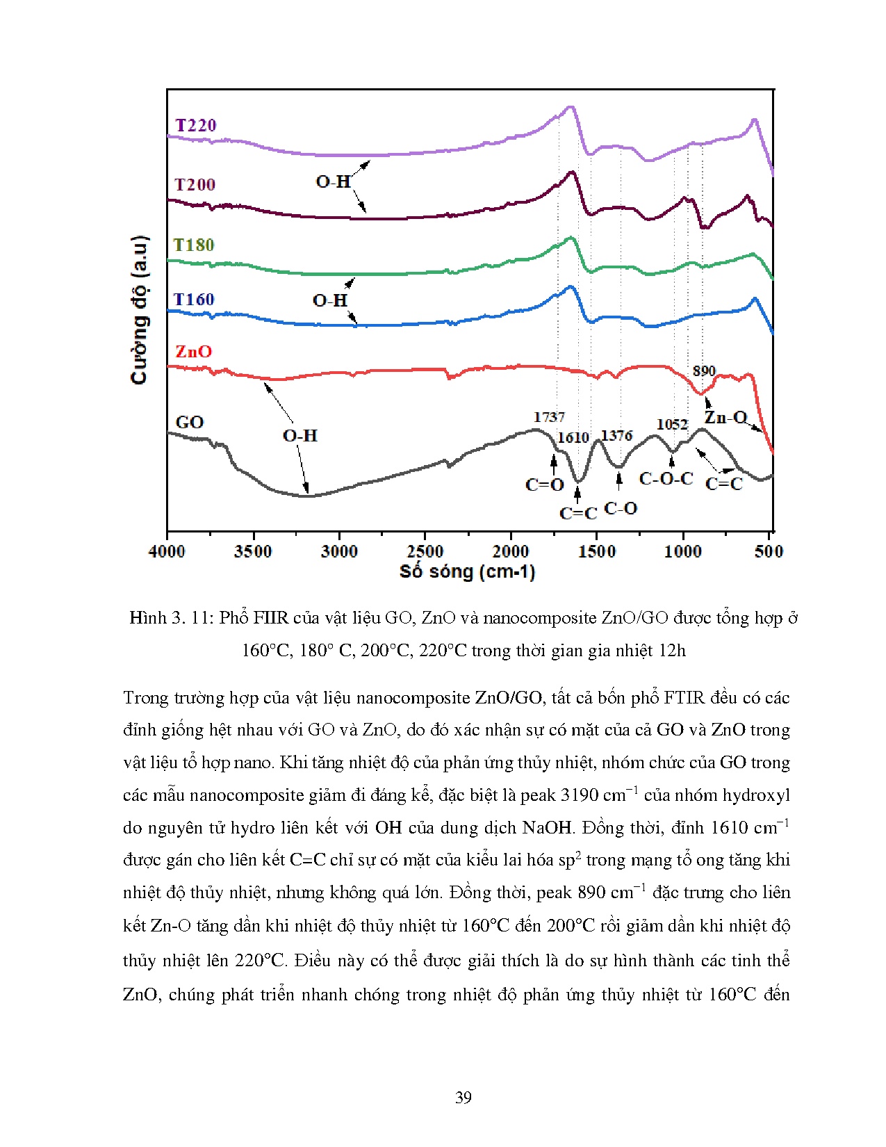 Ảnh một số trang tài liệu