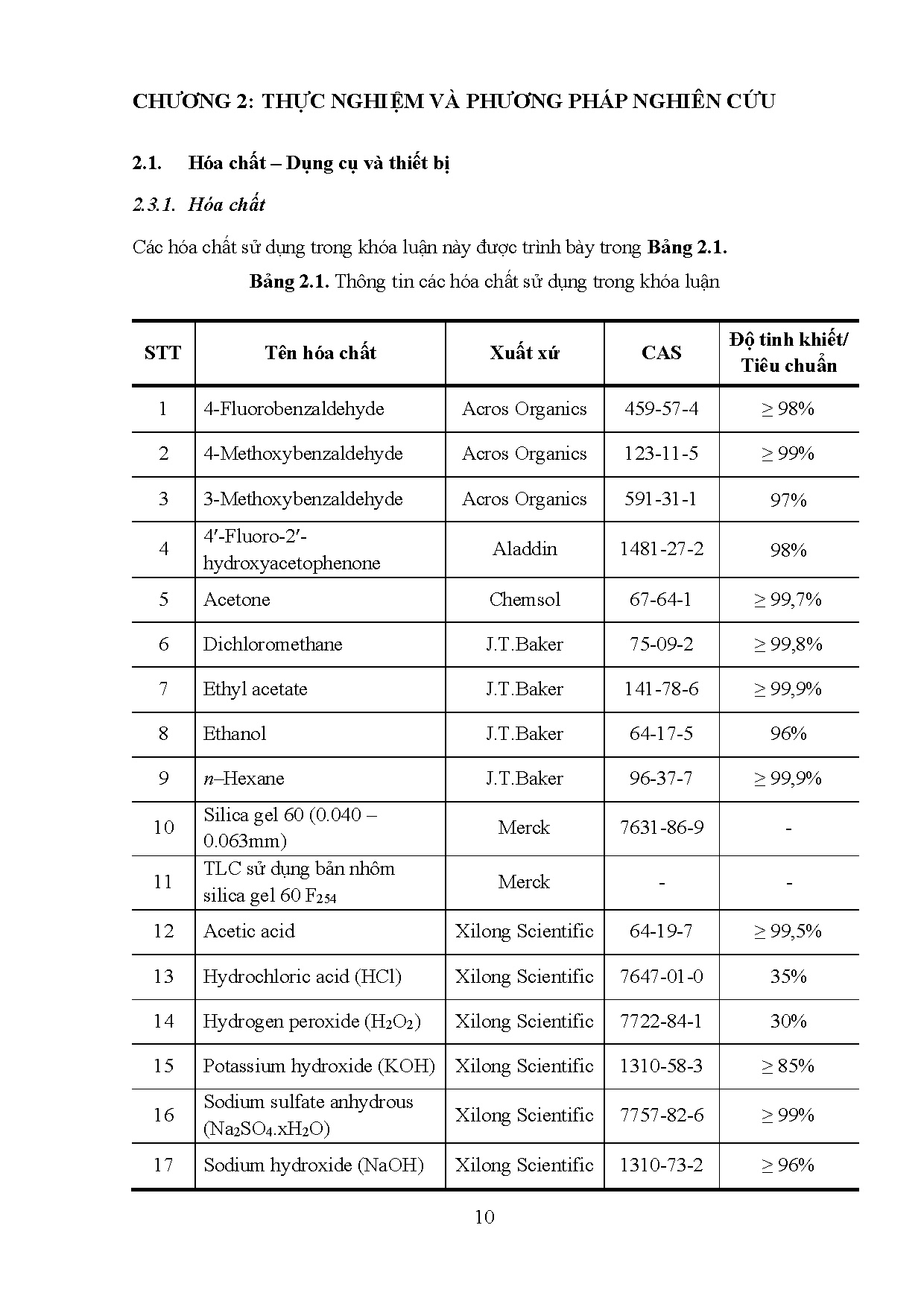 Đồ án tốt nghiệp - Tổng hợp các dẫn xuất Flavonoid từ 4-Fluoro-2-Hydroxyacetophenone và các dẫn XB - Trang 31