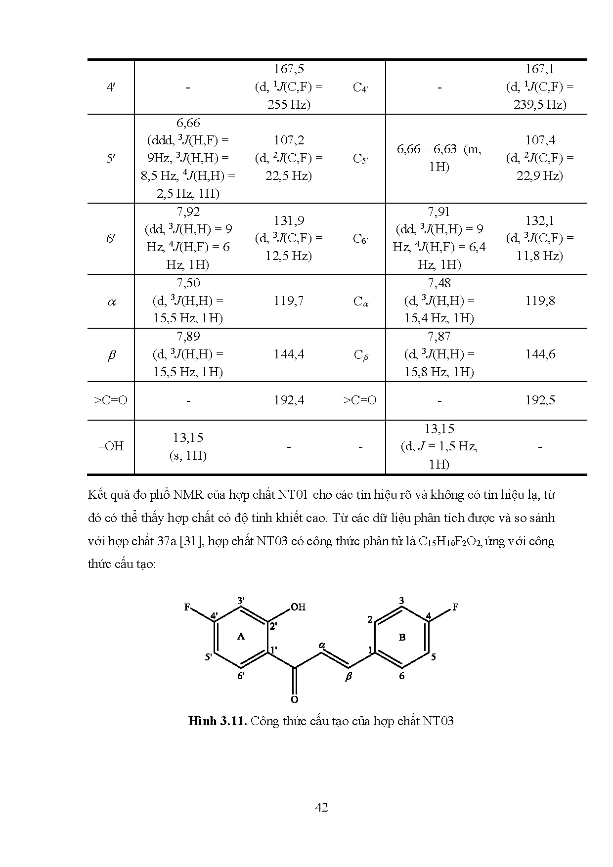 Đồ án tốt nghiệp - Tổng hợp các dẫn xuất Flavonoid từ 4-Fluoro-2-Hydroxyacetophenone và các dẫn XB - Trang 63