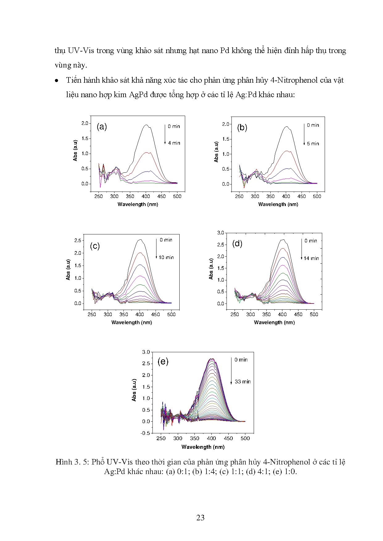 Ảnh một số trang tài liệu