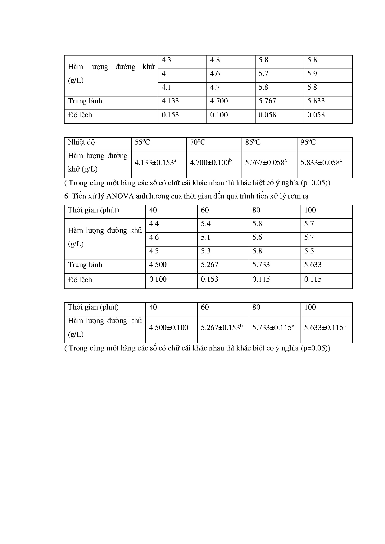 Ảnh một số trang tài liệu