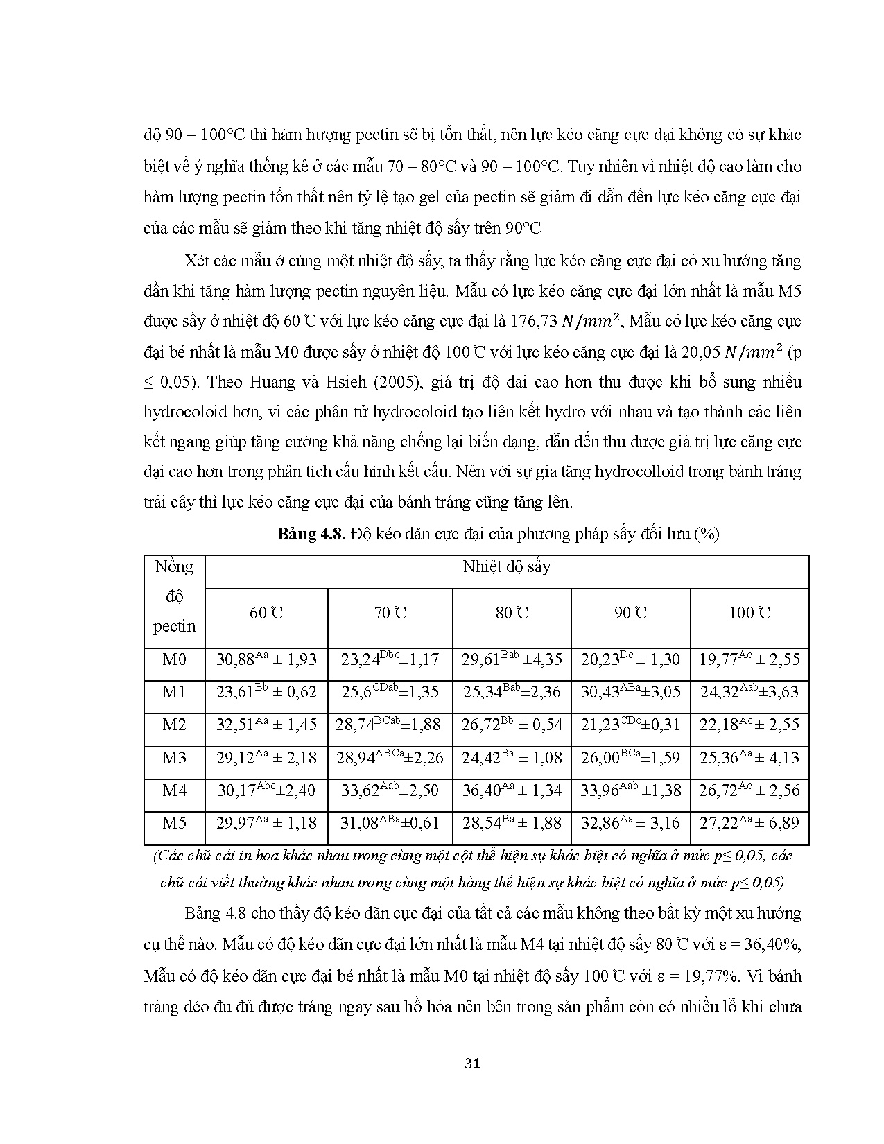 Đồ án tốt nghiệp - Khảo sát ảnh hưởng của công thức nguyên liệu và một số điều kiện chế BĐCLBTDĐĐ - Trang 53