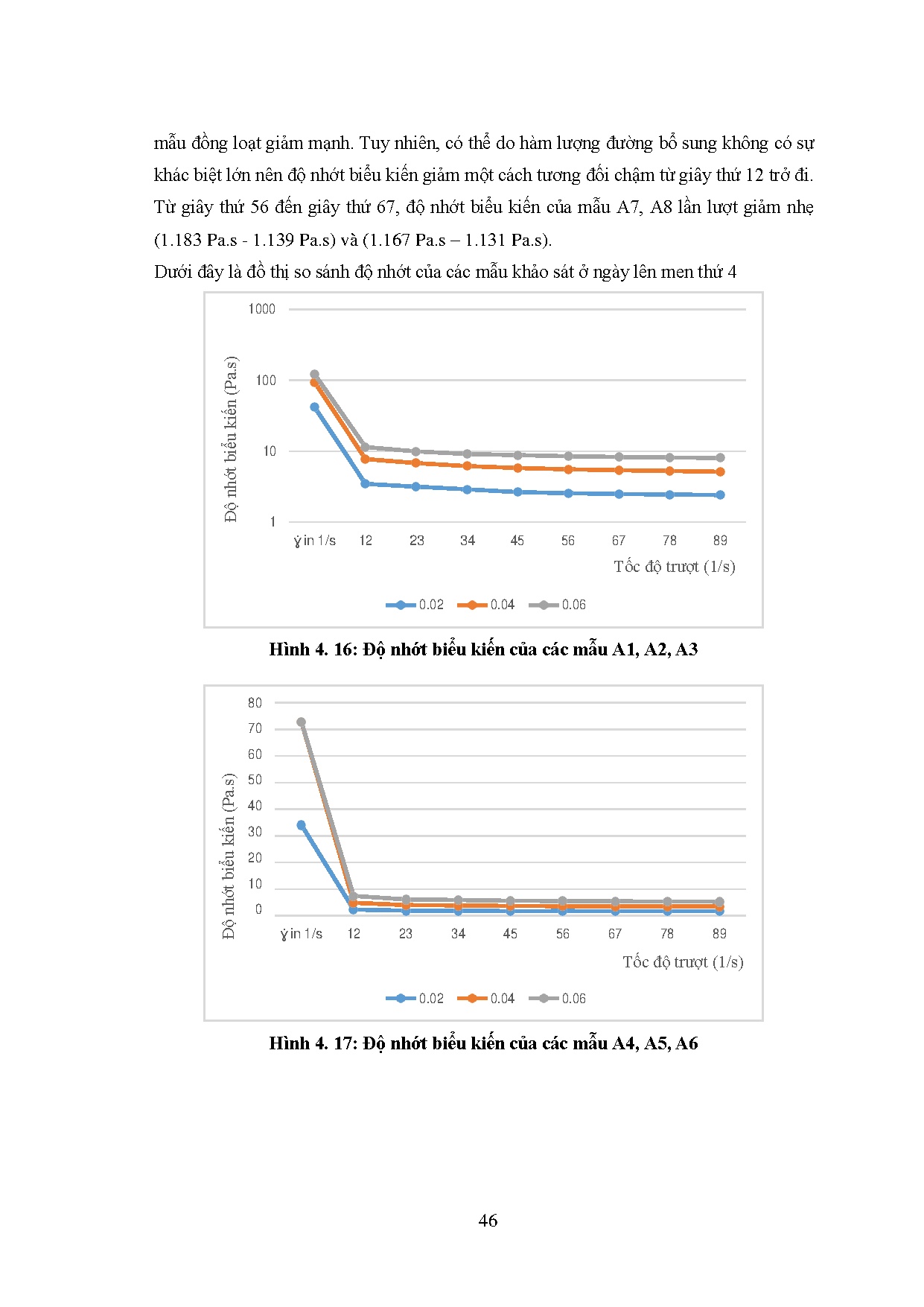 Ảnh một số trang tài liệu