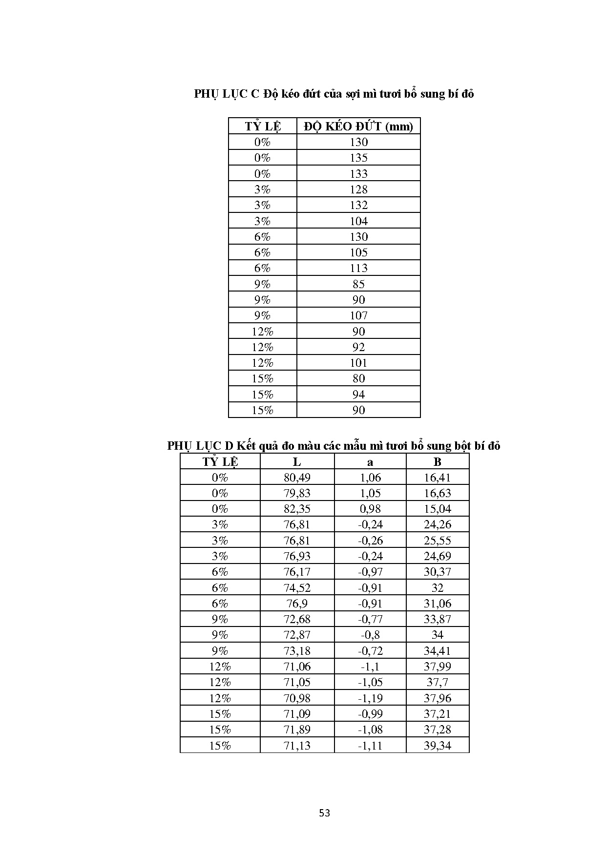 Ảnh một số trang tài liệu