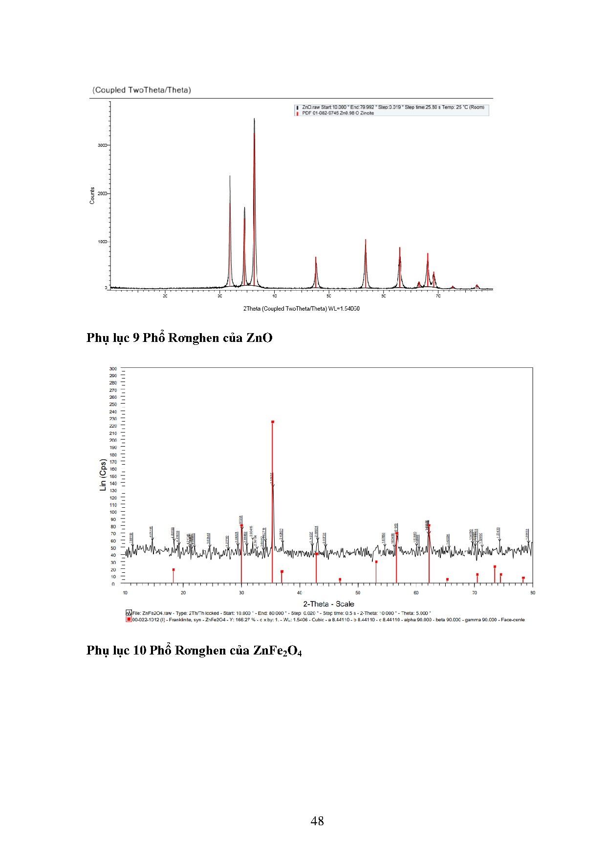 Ảnh một số trang tài liệu