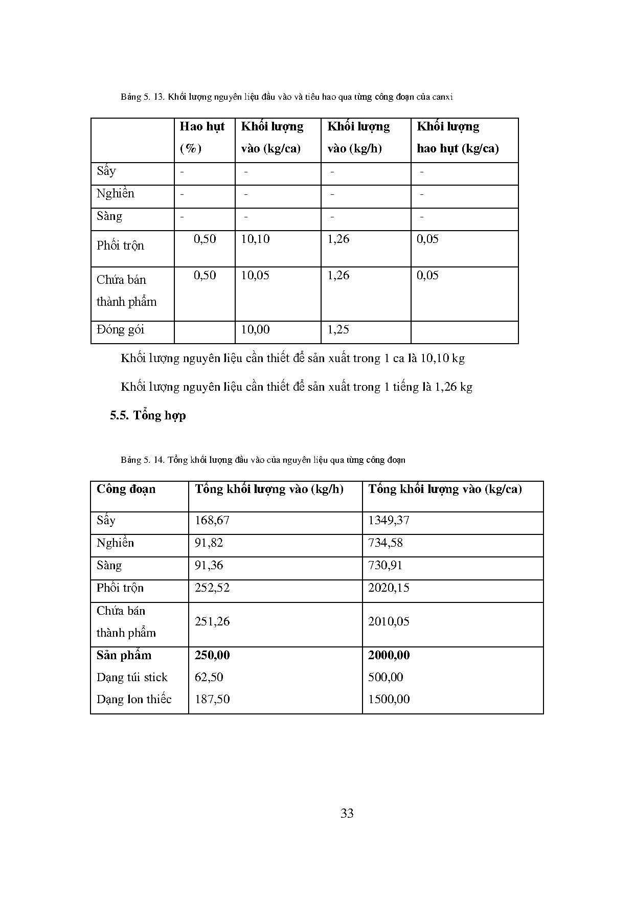 Ảnh một số trang tài liệu