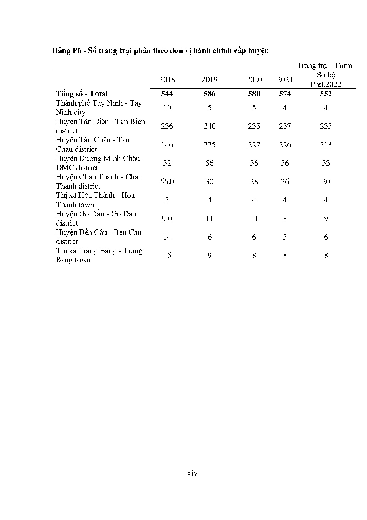 Ảnh một số trang tài liệu