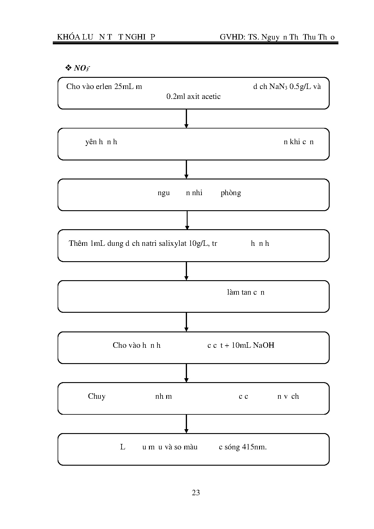 Đồ án tốt nghiệp - Đánh giá hiệu quả môi trường và kinh tế trong cân bằng Nitơ của HTNTSTCQMN ở TBT - Trang 43