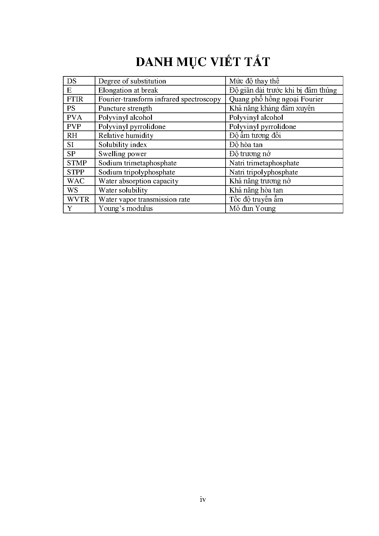 Đồ án tốt nghiệp - Ảnh hưởng của Polyvinyl Pyrolidone và Polyvinyl alcohol đến các TCHLVCLCMPHS . - Trang 23