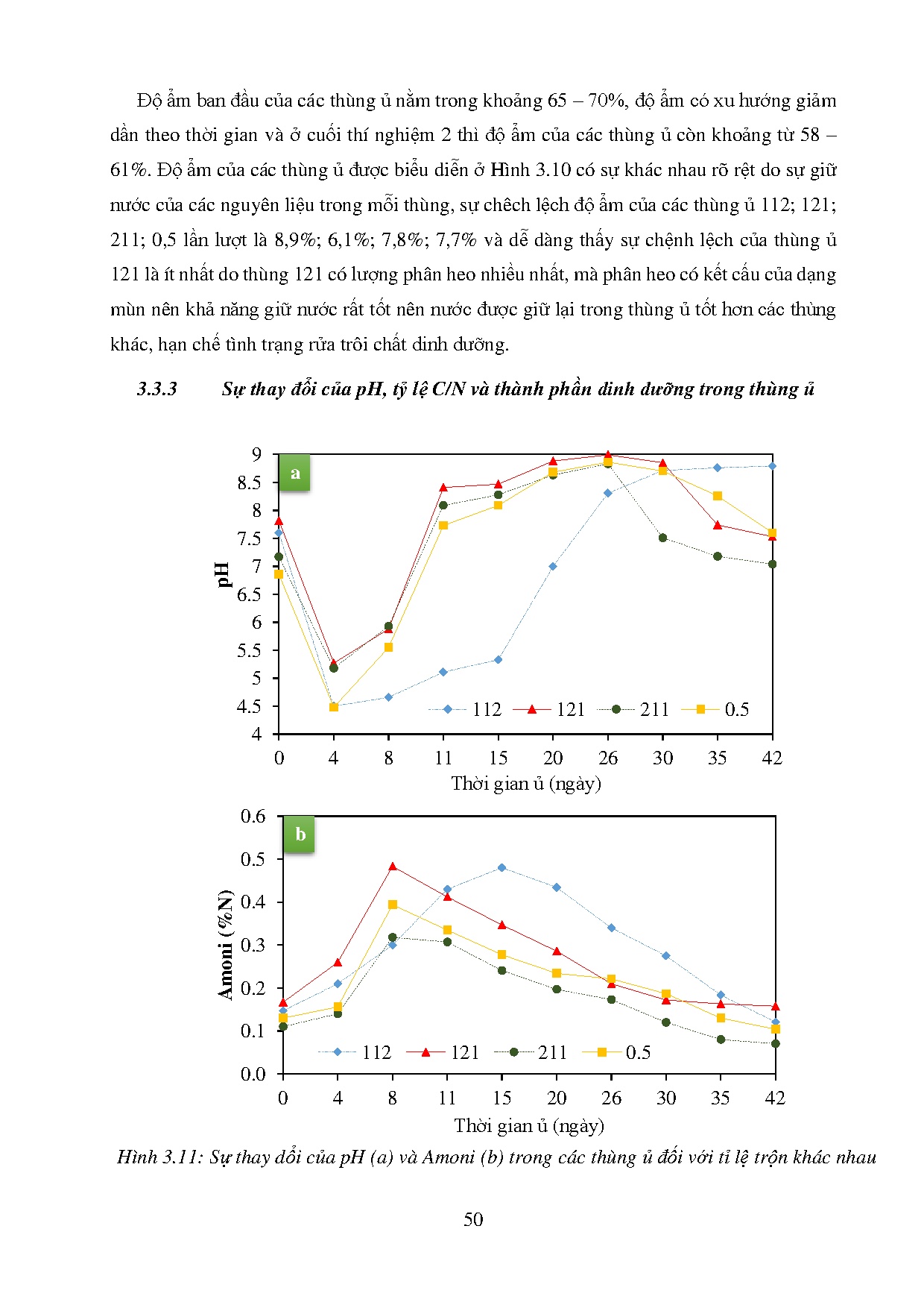 Ảnh một số trang tài liệu